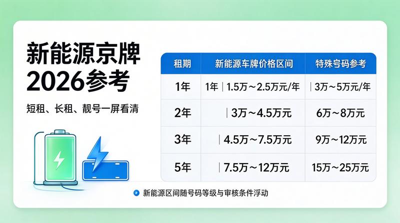 王经理头像